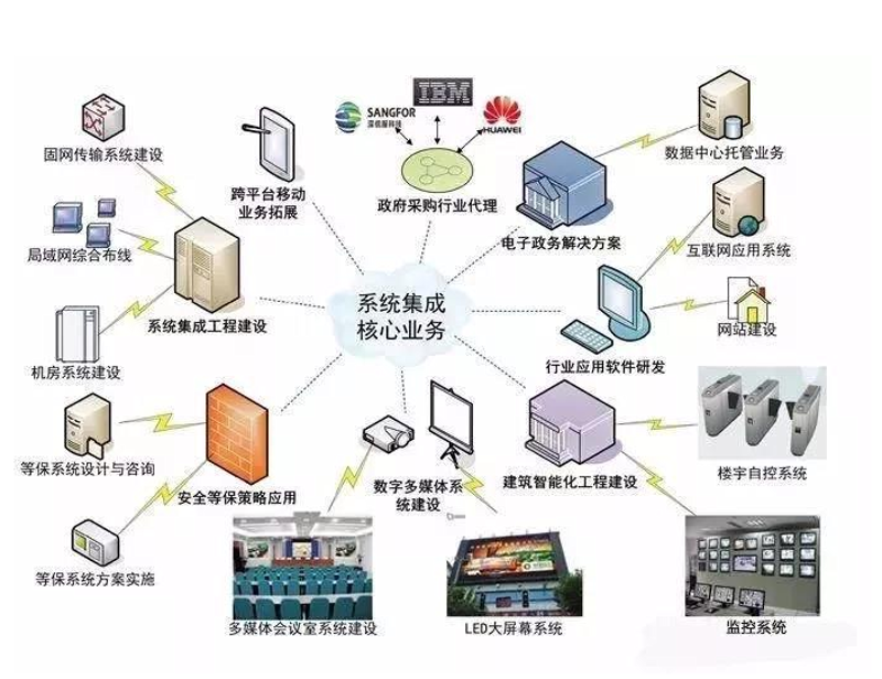 上海网站建设：紧跟时代步伐的利器