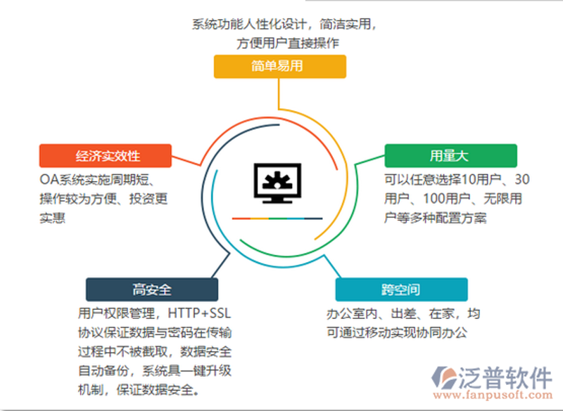 如何在信息化时代打造最优解决方案 —— 系统集成方案浅析
