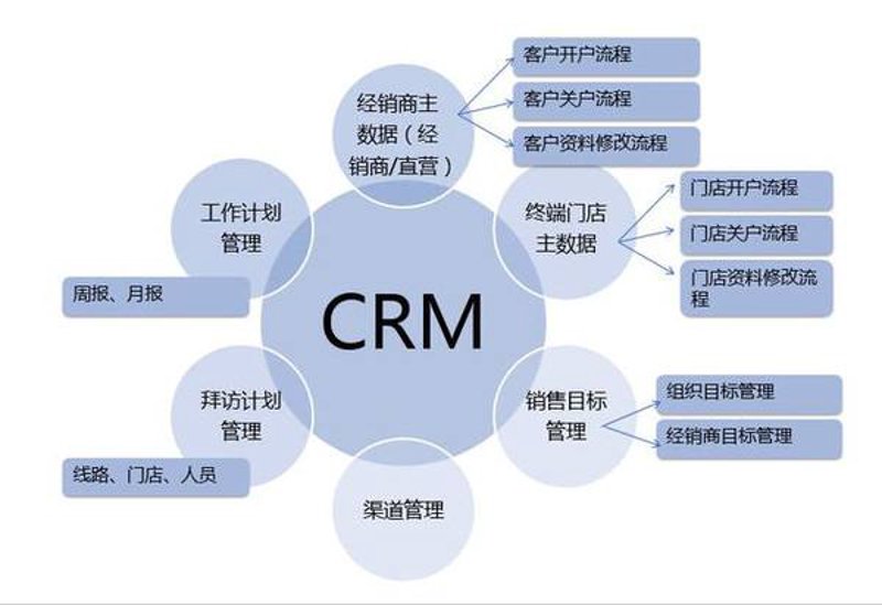 上海网站建设：构建品牌窗口的新起点