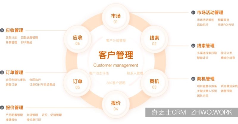 企业网站定制选购指南