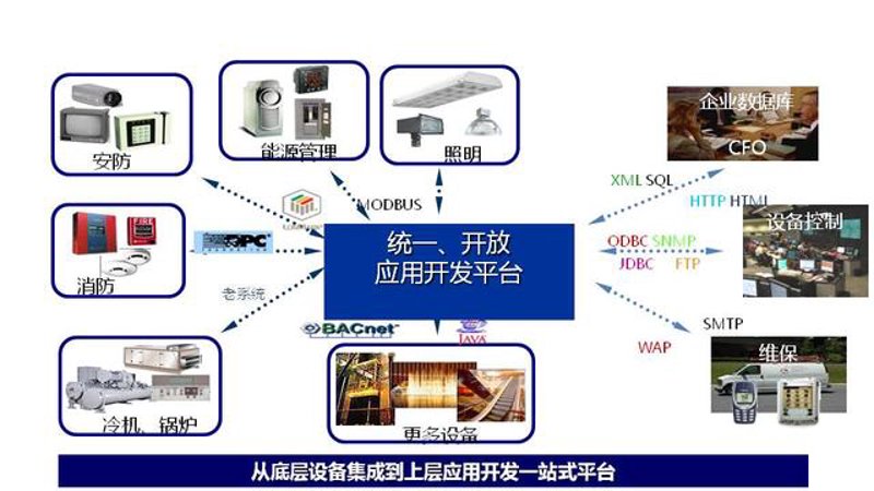 小程序开发：构建智慧生活的微缩版