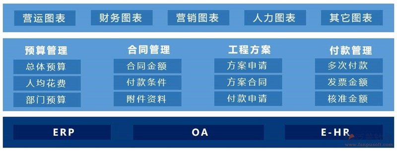 选对系统集成方案，让企业信息系统协同发挥最大效能
